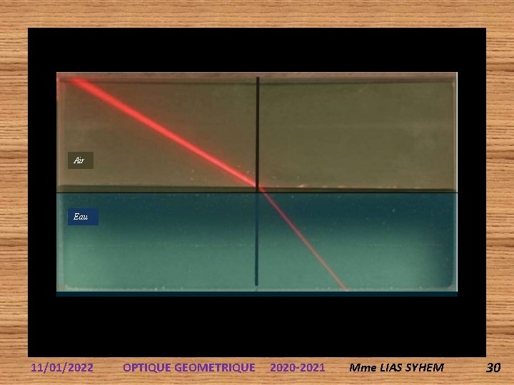 Air Eau 11/01/2022 OPTIQUE GEOMETRIQUE 2020 -2021 Mme LIAS SYHEM 30 