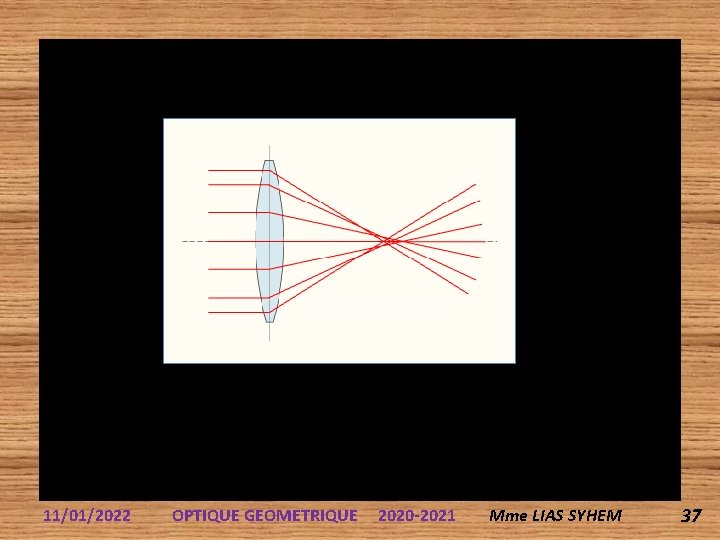 11/01/2022 OPTIQUE GEOMETRIQUE 2020 -2021 Mme LIAS SYHEM 37 