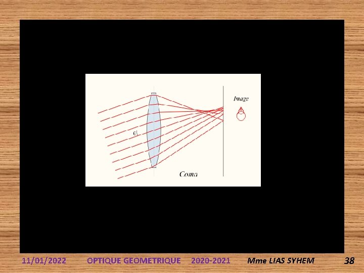 11/01/2022 OPTIQUE GEOMETRIQUE 2020 -2021 Mme LIAS SYHEM 38 