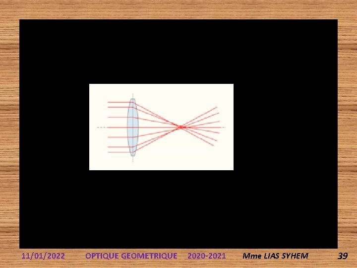 11/01/2022 OPTIQUE GEOMETRIQUE 2020 -2021 Mme LIAS SYHEM 39 