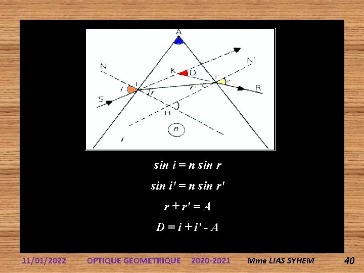 sin i = n sin r sin i' = n sin r' r +