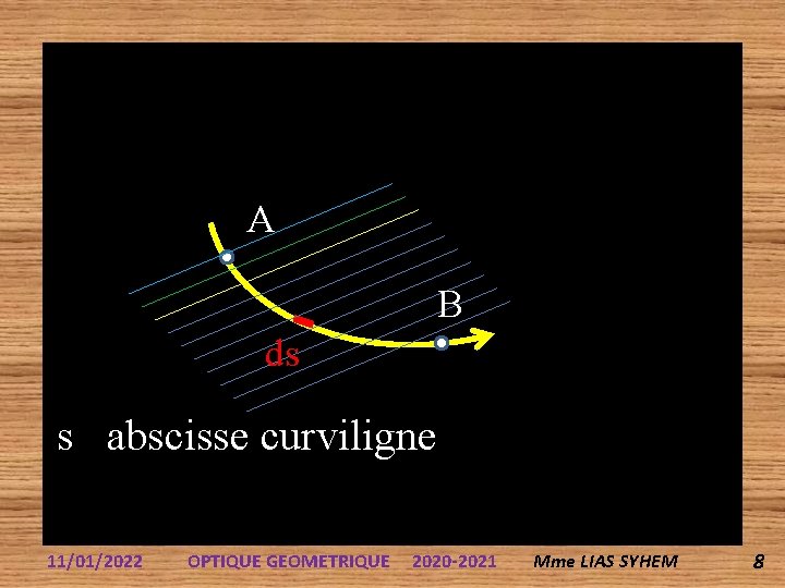A B ds s abscisse curviligne 11/01/2022 OPTIQUE GEOMETRIQUE 2020 -2021 Mme LIAS SYHEM