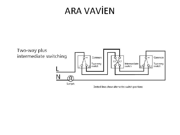 ARA VAVİEN ARA VAVİEN