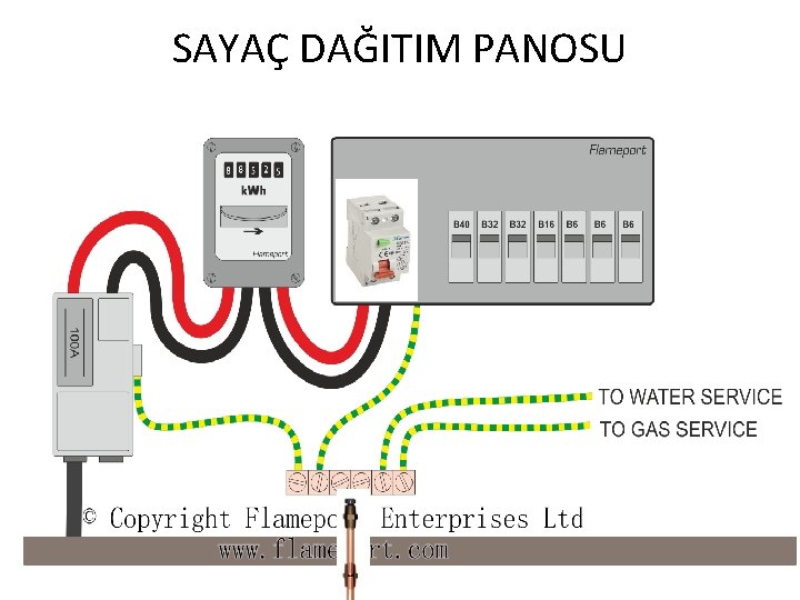 SAYAÇ DAĞITIM PANOSU 