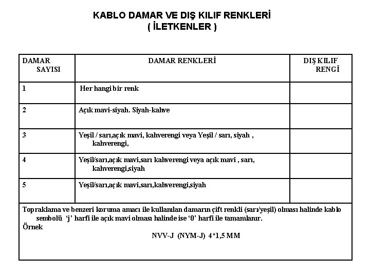 KABLO DAMAR VE DIŞ KILIF RENKLERİ ( İLETKENLER ) DAMAR SAYISI DAMAR RENKLERİ 1