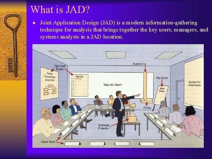 What is JAD? ¨ Joint Application Design (JAD) is a modern information-gathering technique for What is JAD? ¨ Joint Application Design (JAD) is a modern information-gathering technique for