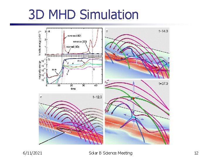 3 D MHD Simulation 6/11/2021 Solar B Science Meeting 12 