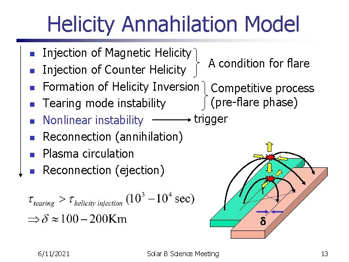 Helicity Annahilation Model n n n n Injection of Magnetic Helicity A condition for