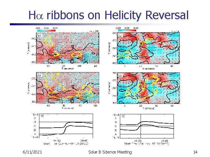 Ha ribbons on Helicity Reversal 6/11/2021 Solar B Science Meeting 14 