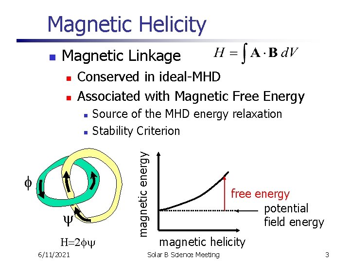 Magnetic Helicity Magnetic Linkage n n Conserved in ideal-MHD Associated with Magnetic Free Energy