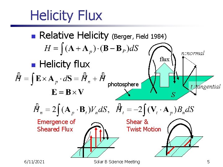 Helicity Flux n n Relative Helicity (Berger, Field 1984) n: normal flux Helicity flux