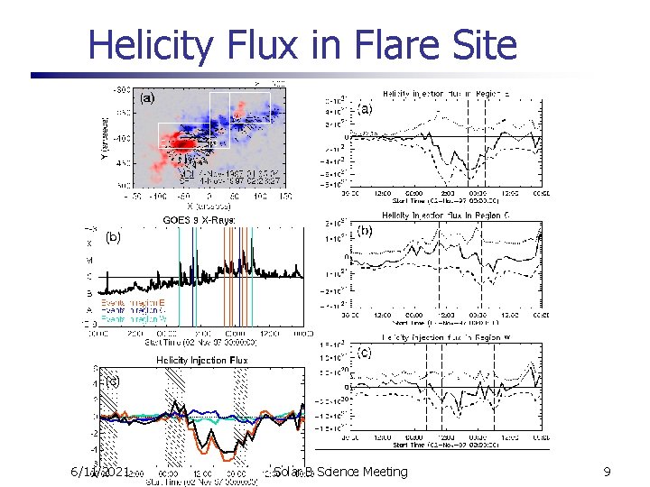 Helicity Flux in Flare Site 6/11/2021 Solar B Science Meeting 9 
