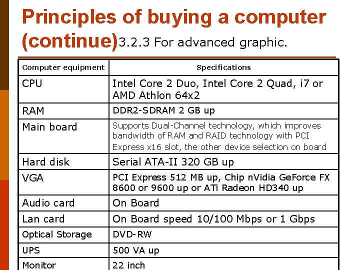 Principles of buying a computer (continue)3. 2. 3 For advanced graphic. Computer equipment Specifications