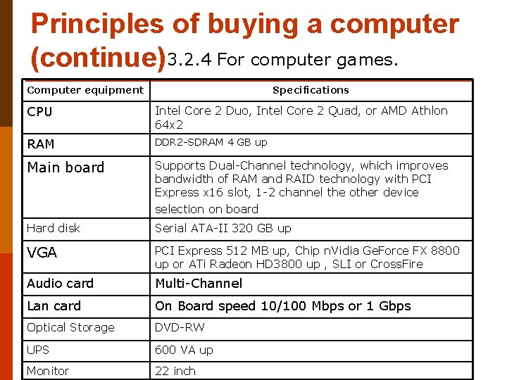 Principles of buying a computer (continue)3. 2. 4 For computer games. Computer equipment Specifications