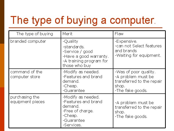 The type of buying a computer. The type of buying Merit Flaw branded computer
