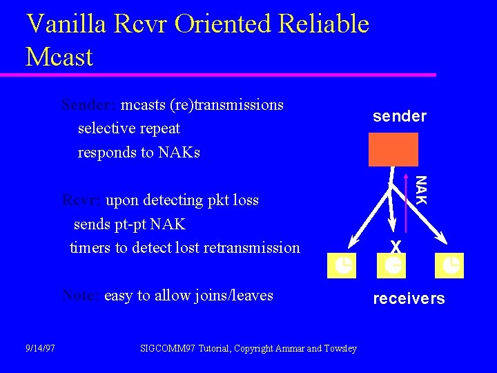 Vanilla Rcvr Oriented Reliable Mcast Sender: mcasts (re)transmissions selective repeat responds to NAKs Note: