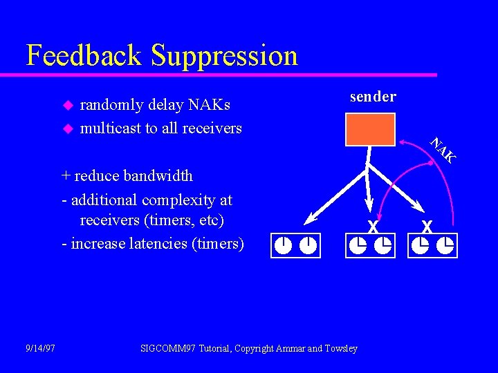 Feedback Suppression u u randomly delay NAKs multicast to all receivers sender N A