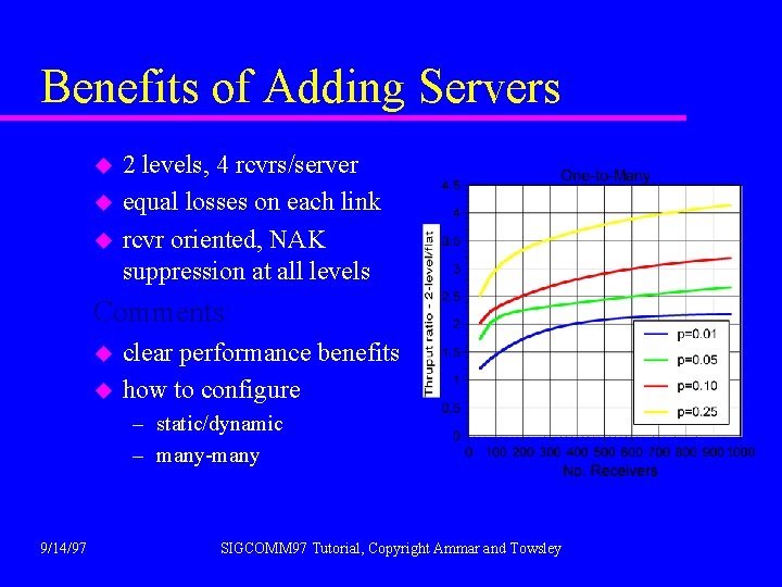 Benefits of Adding Servers u u u 2 levels, 4 rcvrs/server equal losses on