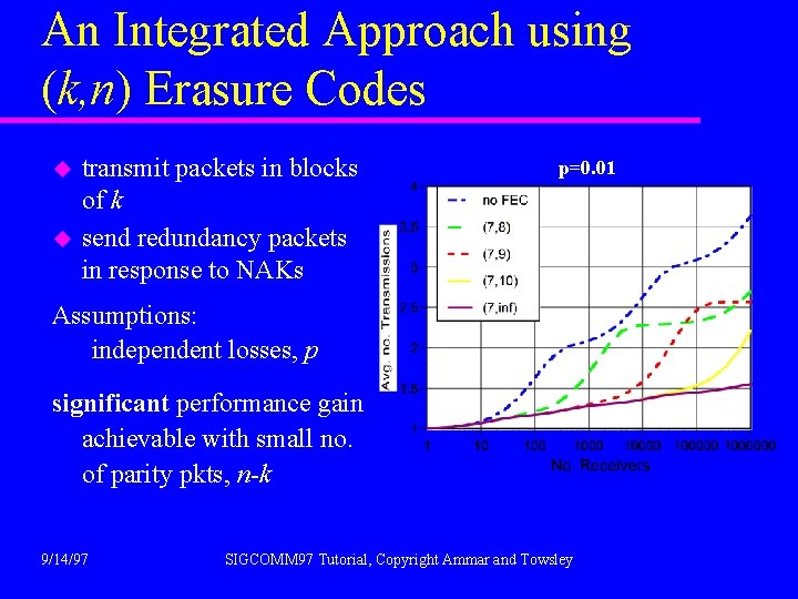 An Integrated Approach using (k, n) Erasure Codes u u transmit packets in blocks