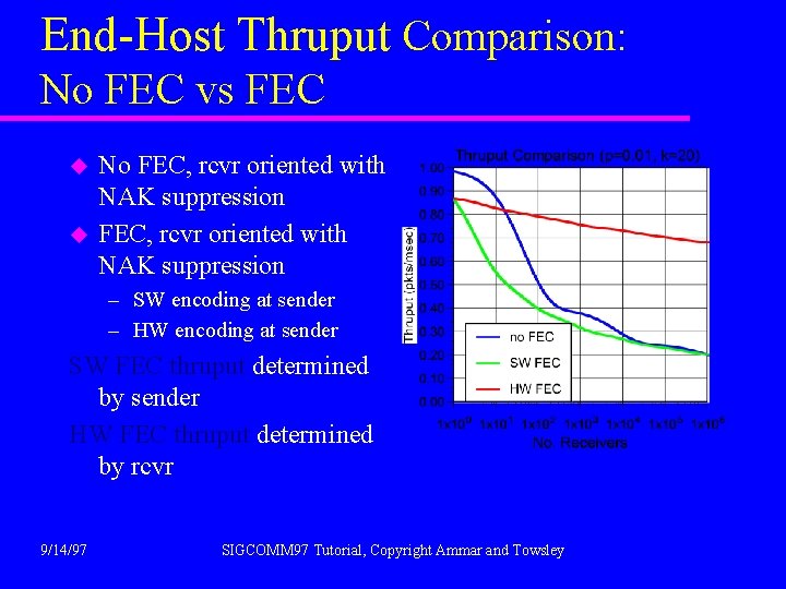 End-Host Thruput Comparison: No FEC vs FEC u u No FEC, rcvr oriented with