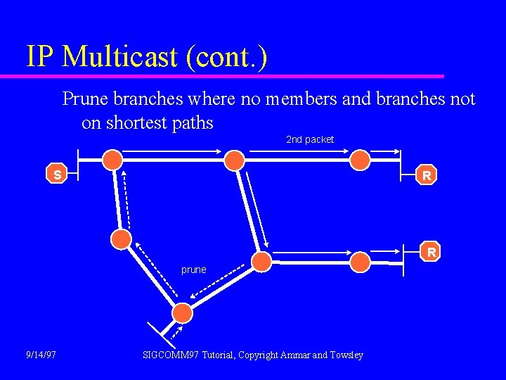 IP Multicast (cont. ) Prune branches where no members and branches not on shortest