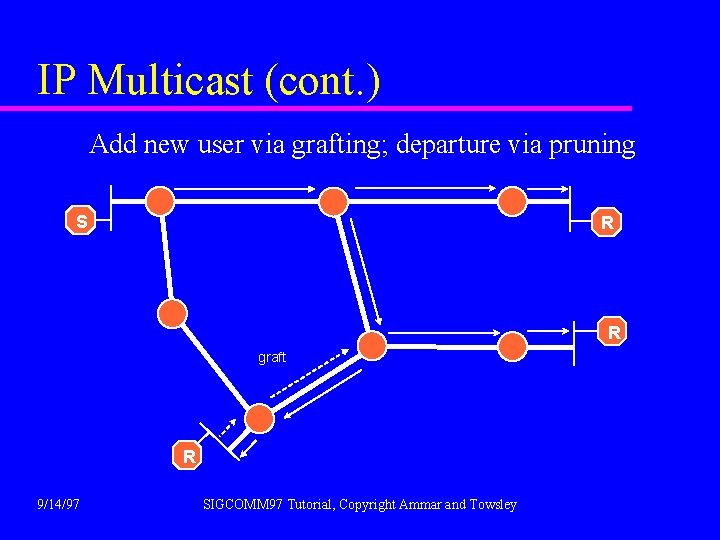 IP Multicast (cont. ) Add new user via grafting; departure via pruning S R