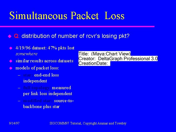 Simultaneous Packet Loss u u Q: distribution of number of rcvr’s losing pkt? 4/19/96