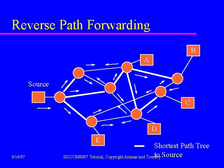 Reverse Path Forwarding B A Source C D E 9/14/97 Shortest Path Tree to