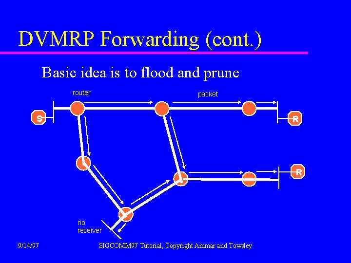 DVMRP Forwarding (cont. ) Basic idea is to flood and prune router packet S
