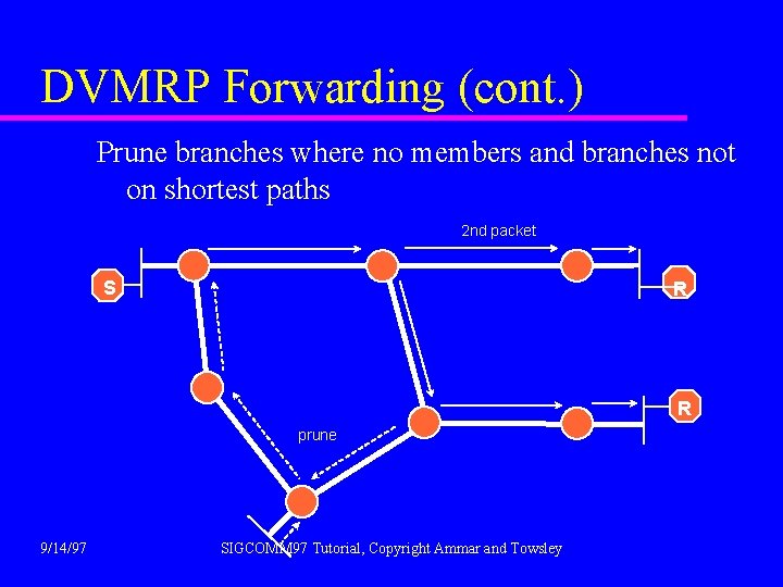 DVMRP Forwarding (cont. ) Prune branches where no members and branches not on shortest