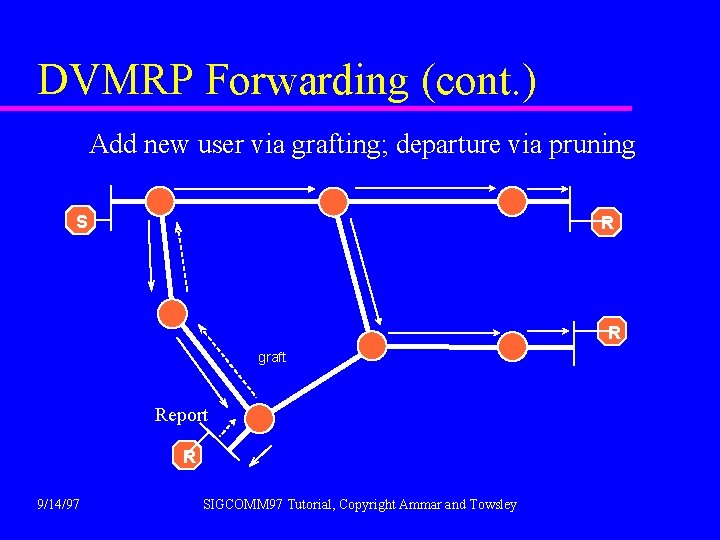 DVMRP Forwarding (cont. ) Add new user via grafting; departure via pruning S R