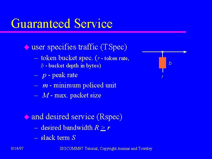 Guaranteed Service u user specifies traffic (TSpec) – token bucket spec. (r - token