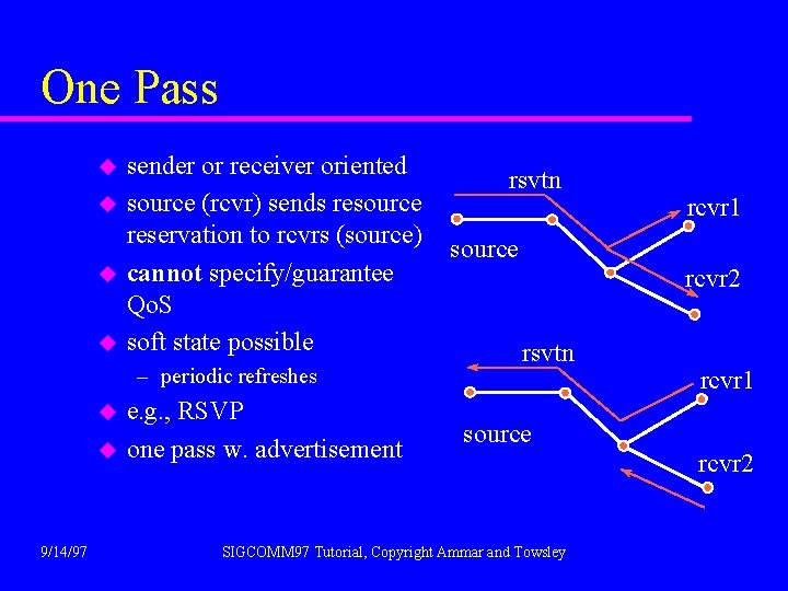 One Pass u u sender or receiver oriented source (rcvr) sends resource reservation to