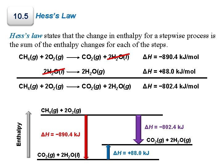 10. 5 Hess’s Law Hess’s law states that the change in enthalpy for a