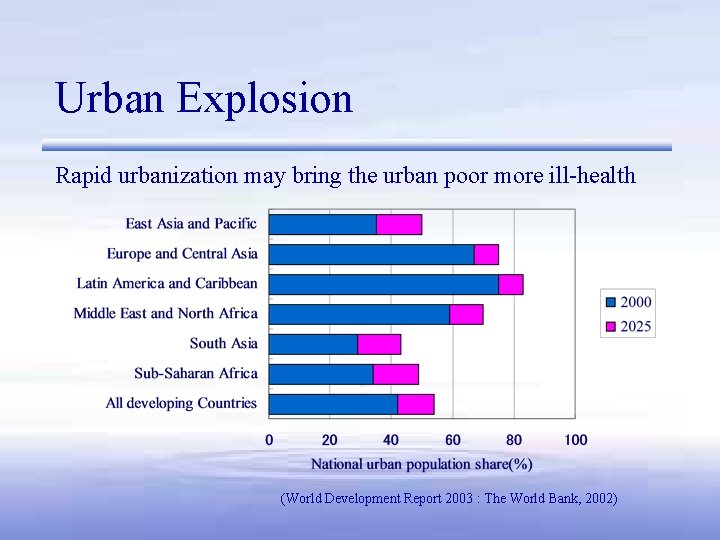 Urban Explosion Rapid urbanization may bring the urban poor more ill-health (World Development Report Urban Explosion Rapid urbanization may bring the urban poor more ill-health (World Development Report