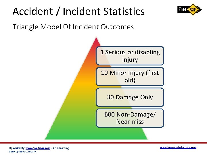 Accident / Incident Statistics Triangle Model Of Incident Outcomes 1 Serious or disabling injury
