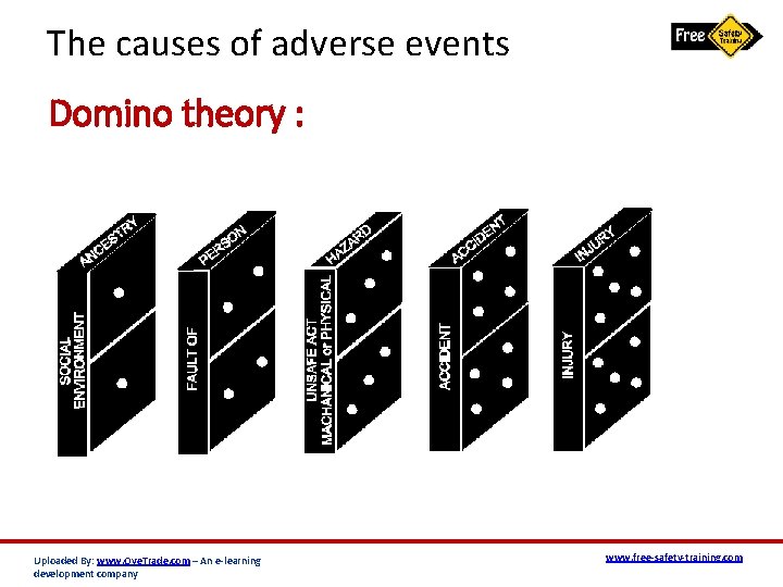 The causes of adverse events Domino theory : Uploaded By: www. Oye. Trade. com