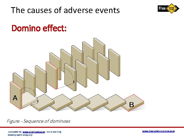 The causes of adverse events Domino effect: Figure - Sequence of dominoes Uploaded By: