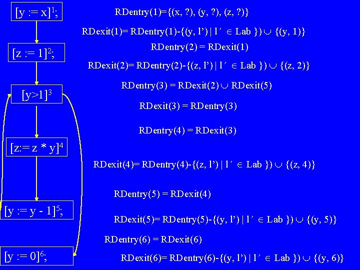 [y : = x]1; RDentry(1)={(x, ? ), (y, ? ), (z, ? )} RDexit(1)=