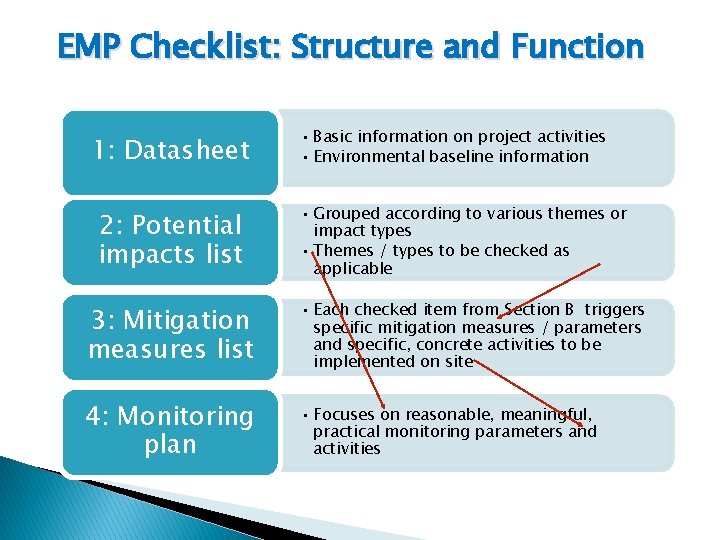 EMP Checklist: Structure and Function 1: Datasheet 2: Potential impacts list • Basic information