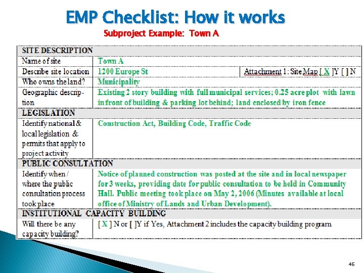 EMP Checklist: How it works Subproject Example: Town A 46 