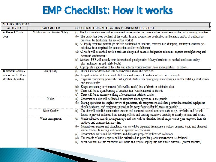 EMP Checklist: How it works 