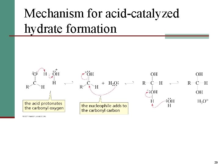 Mechanism for acid-catalyzed hydrate formation 29 