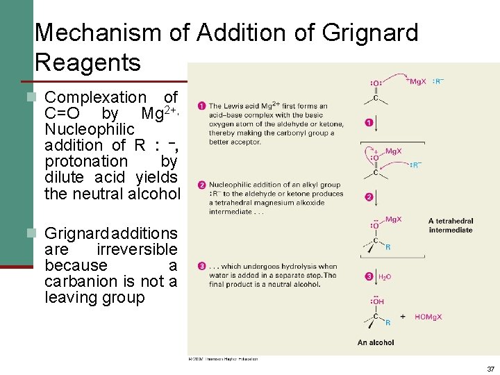 Mechanism of Addition of Grignard Reagents n Complexation of C=O by Mg 2+, Nucleophilic