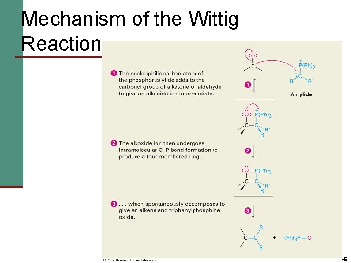 Mechanism of the Wittig Reaction 49 