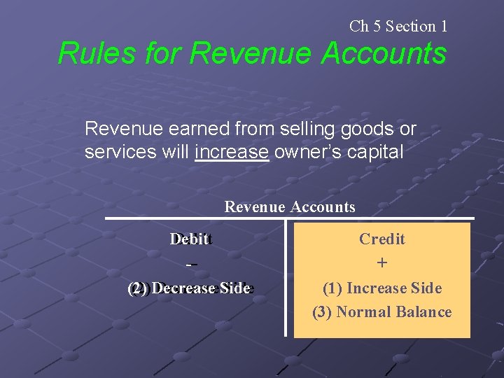 Ch 5 Section 1 Rules for Revenue Accounts Revenue earned from selling goods or