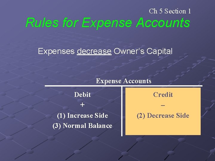 Ch 5 Section 1 Rules for Expense Accounts Expenses decrease Owner’s Capital Expense Accounts