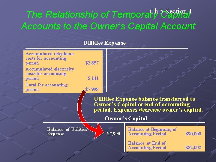 Ch 5 Section 1 The Relationship of Temporary Capital Accounts to the Owner’s Capital