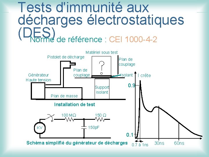 Tests d'immunité aux décharges électrostatiques (DES) Norme de référence : CEI 1000 -4 -2