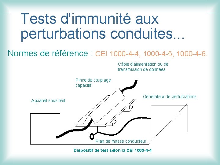 Tests d'immunité aux perturbations conduites. . . Normes de référence : CEI 1000 -4